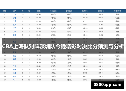 CBA上海队对阵深圳队今晚精彩对决比分预测与分析